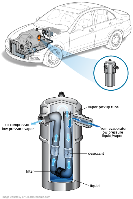 See U0878 repair manual