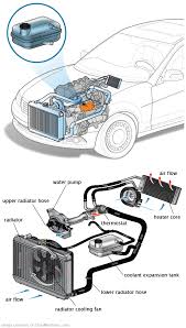 See U0878 repair manual